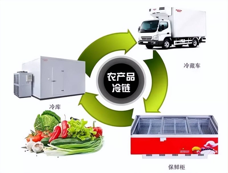 宁波生鲜配送：如何选择最适合的供应商