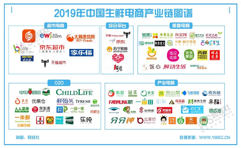 宁波生鲜配送市场现状与未来趋势